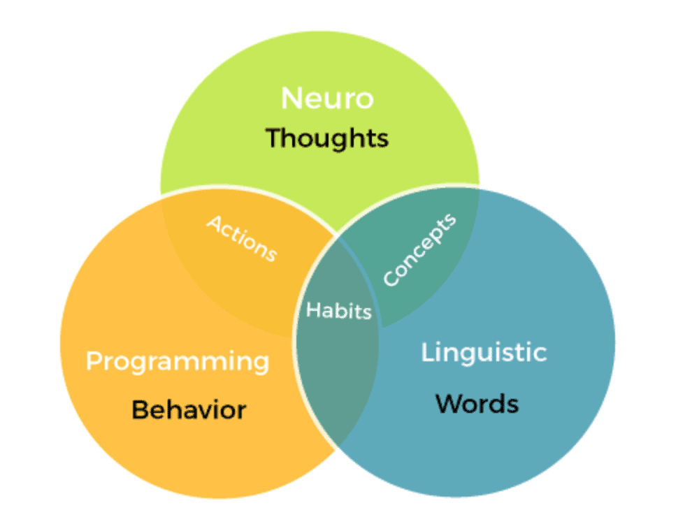 what is NLP